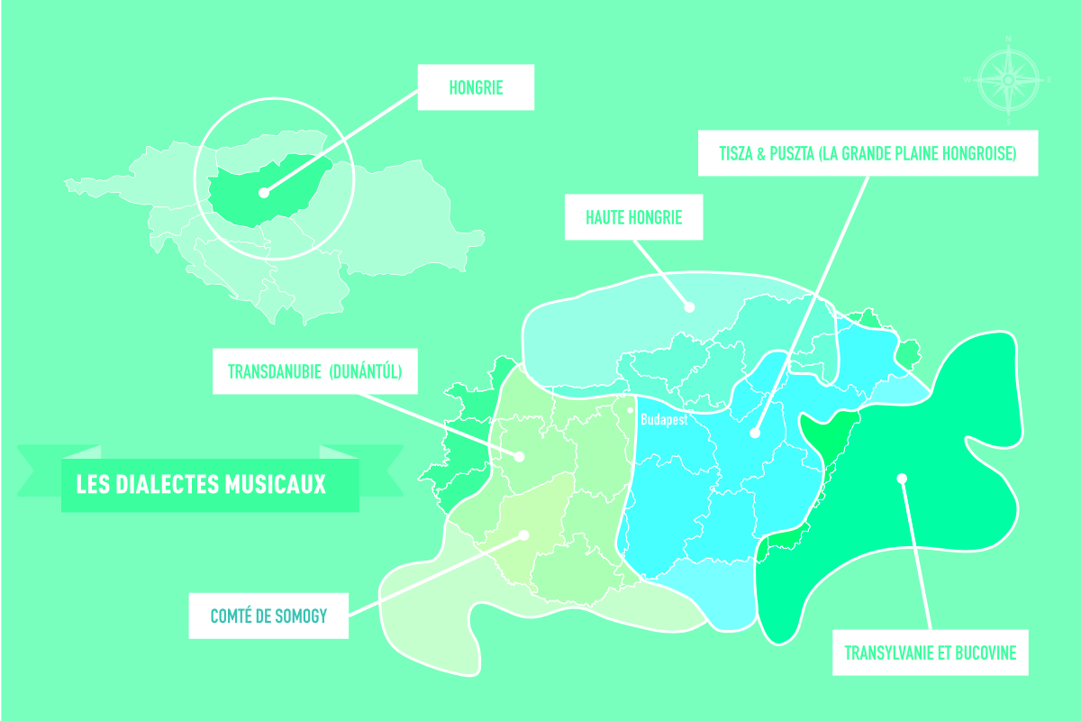 carte Fujnak Hongrie dialectes