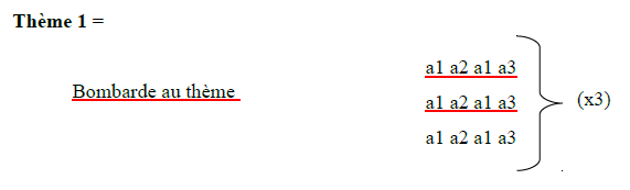 thème 1