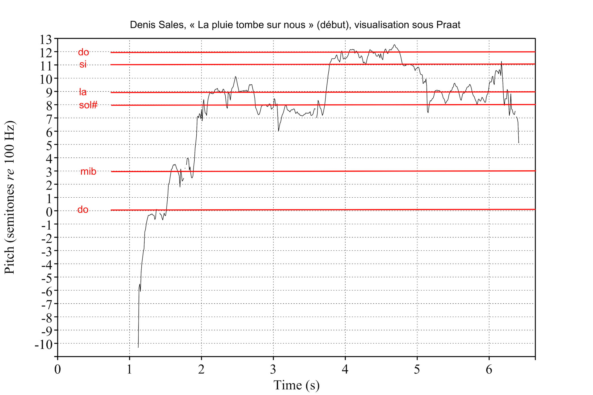 ILL1 La pluie Sales 35s praat