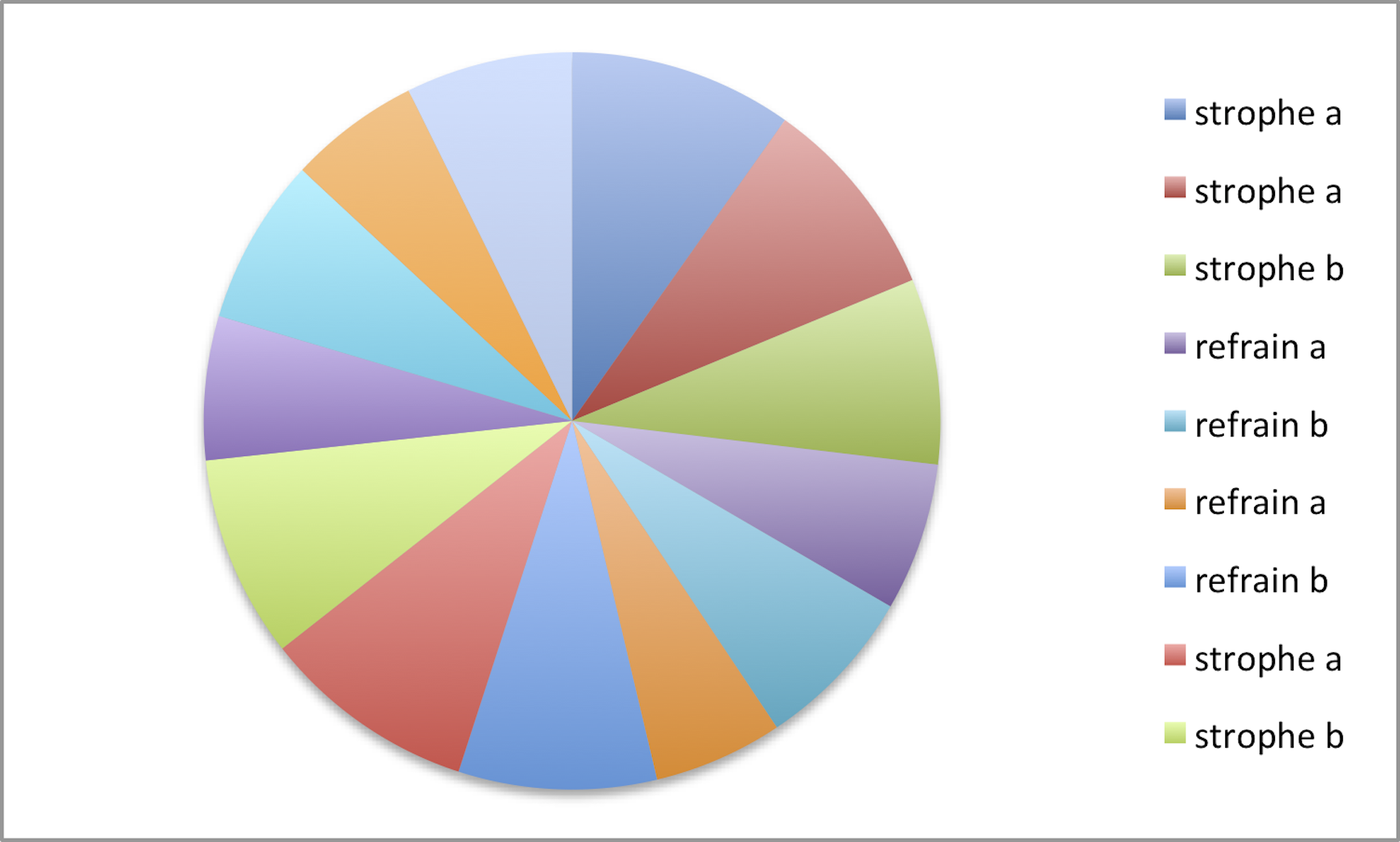 SCH2 La pluie forme parties