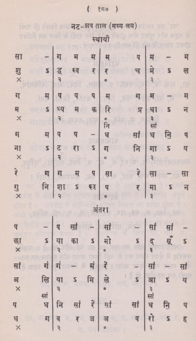 Raga Nat composition VNBhatkhande KPMvol5 page 001