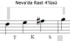 Nevada Rast