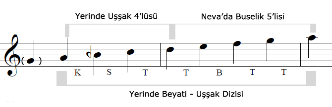 ussak beyati 1