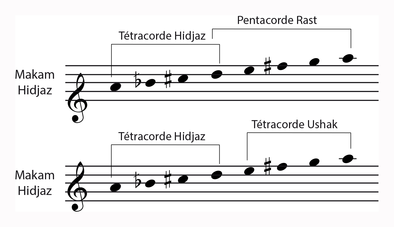 Compreuhension d Hicaz