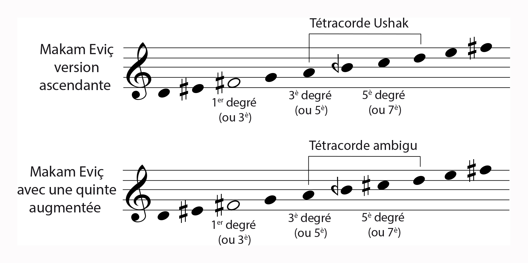 Evic et evic augmenteu