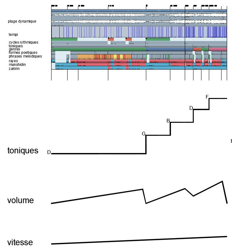 ZIK Progression du zikr