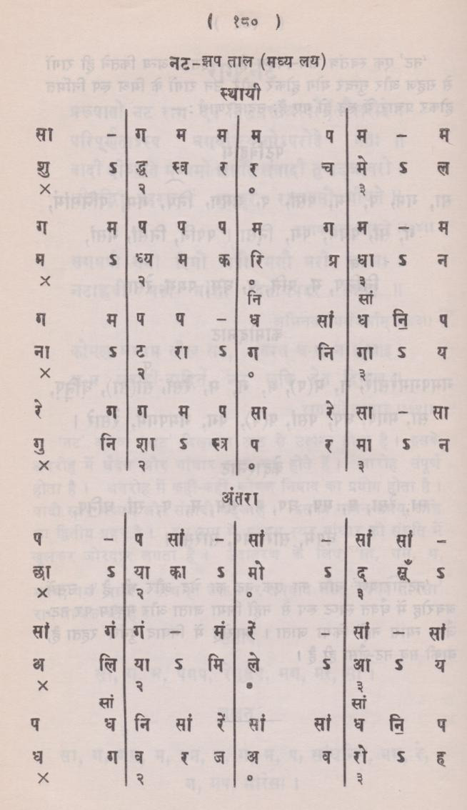 Raga Nat - Composition en Jhaptala (10 temps), Madhya Laya (tempo moyen) Extrait du Kramik Pustak Malika -Hindustani Sangeet Paddhati (volume 5) de Pt. V.N. Bhatkhande Raga Nat - Composition en Jhaptala (10 temps), Madhya Laya (tempo moyen) Extrait du Kramik Pustak Malika -Hindustani Sangeet Paddhati (volume 5) de Pt. V.N. Bhatkhande